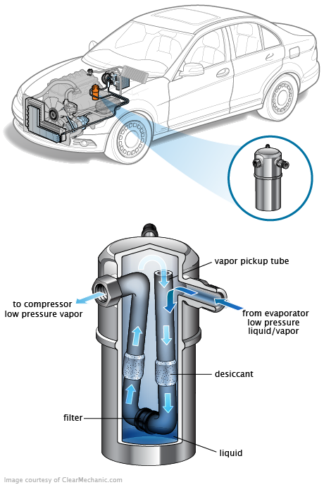 See P1935 repair manual