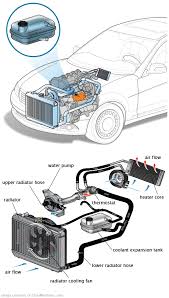 See P1935 repair manual